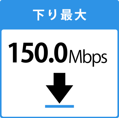 下り最大150.0Mbps