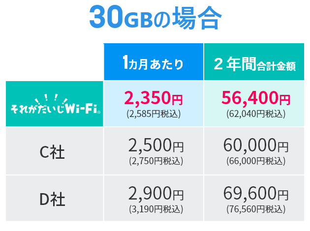 2年の利用でもコスパ良好!